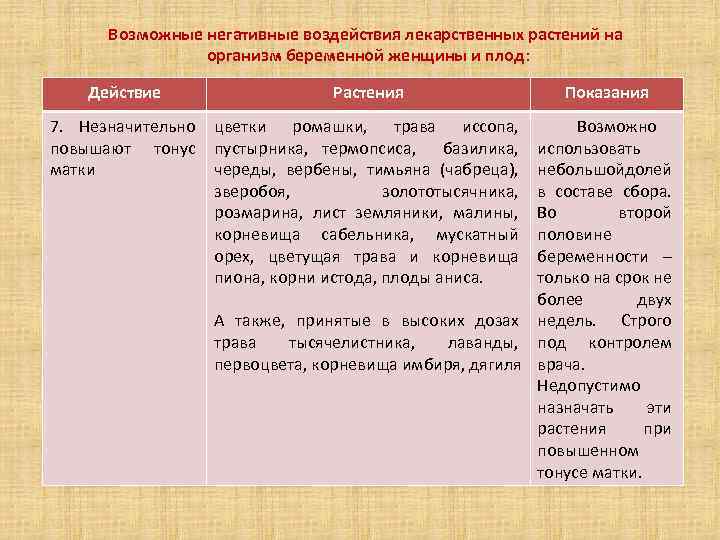 Возможные негативные воздействия лекарственных растений на организм беременной женщины и плод: Действие Растения 7.