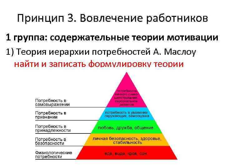 Принцип 3. Вовлечение работников 1 группа: содержательные теории мотивации 1) Теория иерархии потребностей А.