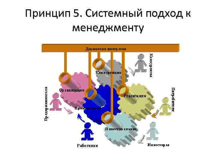 Принцип 5. Системный подход к менеджменту 