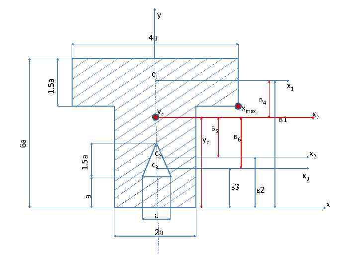 у 4 а 1. 5 а с1 x 1 хmax ус 1. 5 а