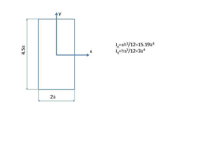 4. 5 a y x 2 a Ix=вh 3/12=15. 19 a 4 Iy=hв 3/12=3