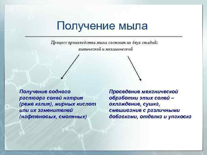 Процесс получения мыла. Промышленное получение мыла. Процесс производства мыла. Схема получения мыла.