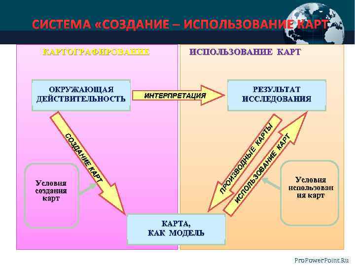 СИСТЕМА «СОЗДАНИЕ – ИСПОЛЬЗОВАНИЕ КАРТОГРАФИРОВАНИЕ ИНТЕРПРЕТАЦИЯ ИЕ И АН ДА ЗД СО СО РТ