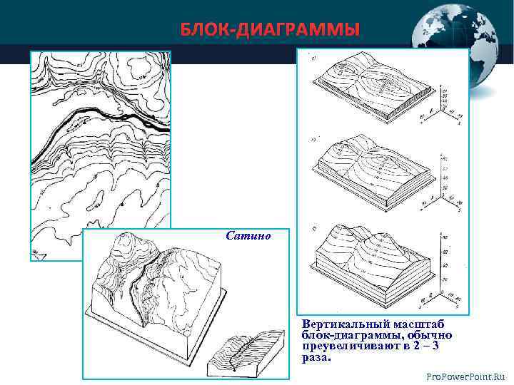 Блок диаграмма