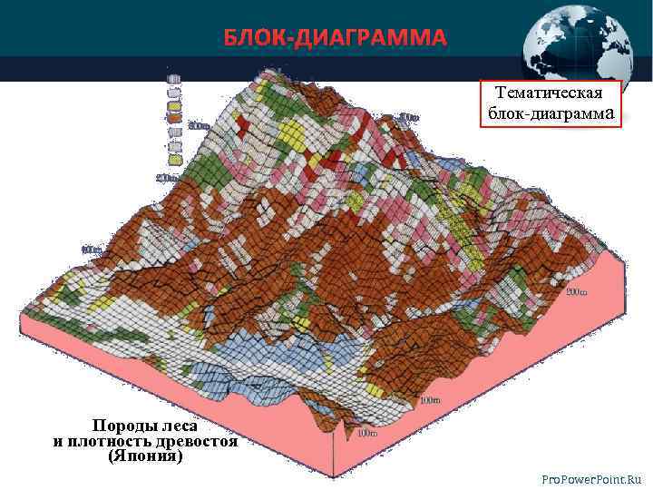 БЛОК ДИАГРАММА Тематическая блок-диаграмма Породы леса и плотность древостоя (Япония) Pro. Power. Point. Ru