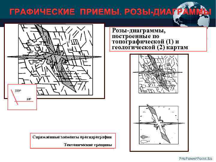 ГРАФИЧЕСКИЕ ПРИЕМЫ. РОЗЫ-ДИАГРАММЫ Розы-диаграммы, построенные по топографической (1) и геологической (2) картам 335 О