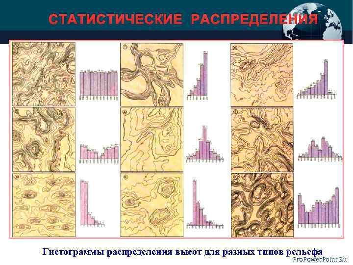 СТАТИСТИЧЕСКИЕ РАСПРЕДЕЛЕНИЯ Гистограммы распределения высот для разных типов рельефа Pro. Power. Point. Ru 