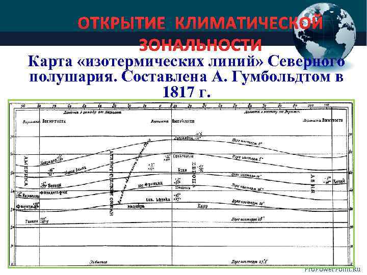 ОТКРЫТИЕ КЛИМАТИЧЕСКОЙ ЗОНАЛЬНОСТИ Карта «изотермических линий» Северного полушария. Составлена А. Гумбольдтом в 1817 г.