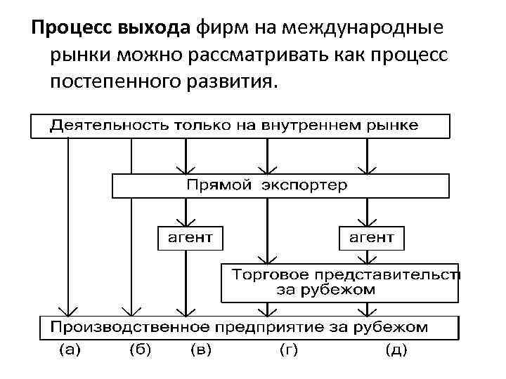 Процесс постепенной трансформации элит