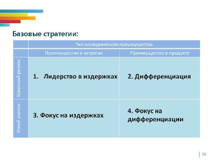 Базовые стратегии: 34 