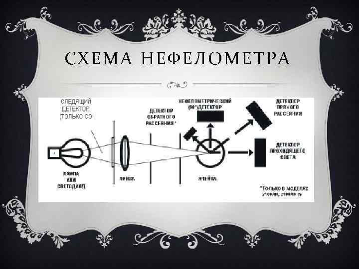 Оптическая схема нефелометра