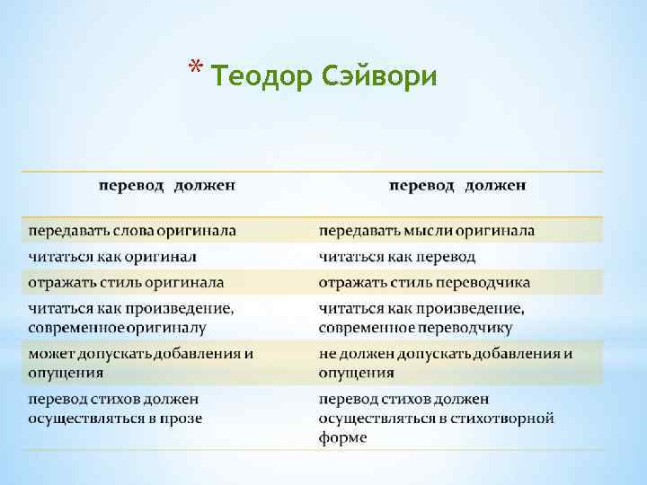 Требования перевод