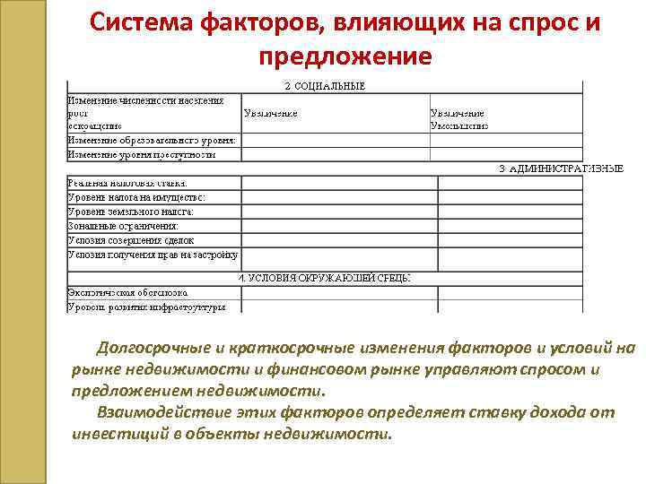 Система факторов, влияющих на спрос и предложение Долгосрочные и краткосрочные изменения факторов и условий