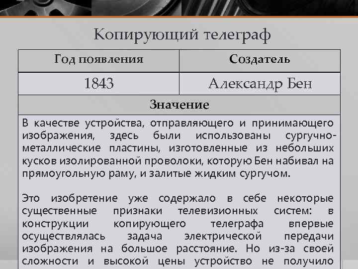 Копирующий телеграф Год появления Создатель 1843 Александр Бен Значение В качестве устройства, отправляющего и