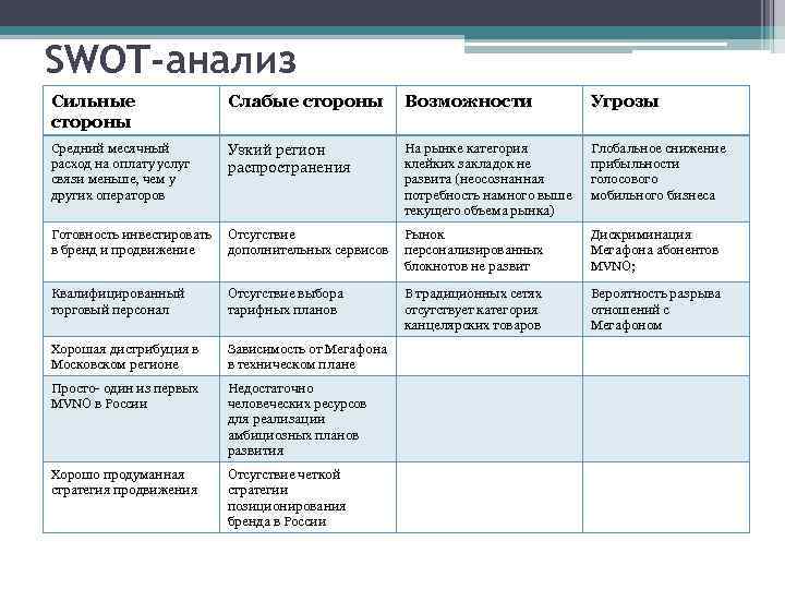 Типы проанализируйте