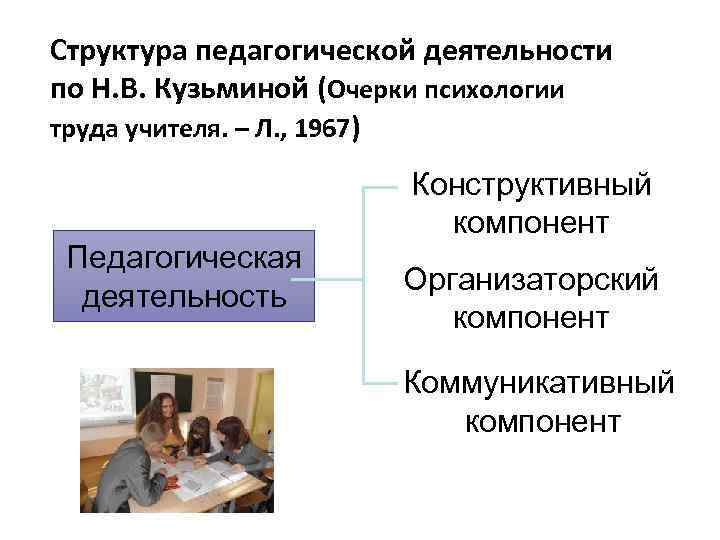 Структура педагогической деятельности по Н. В. Кузьминой (Очерки психологии труда учителя. – Л. ,