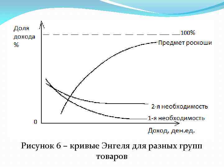 Расходы закон энгеля презентация 10 класс экономика