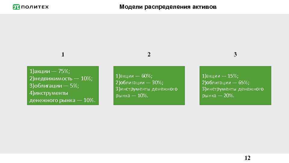 Модели распределения активов 1 1)акции — 75%; 2)недвижимость — 10%; 3)облигации — 5%; 4)инструменты