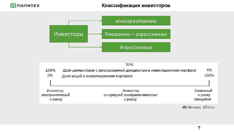 Классификация инвесторов консервативные Инвесторы Умеренно – агрессивные Агрессивные Источник: cfin. ru 7 