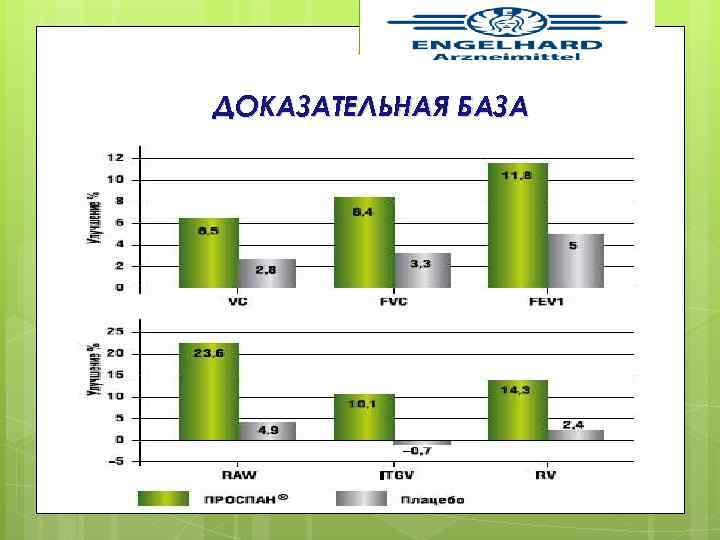 ДОКАЗАТЕЛЬНАЯ БАЗА 