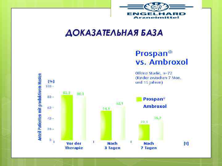 ДОКАЗАТЕЛЬНАЯ БАЗА 