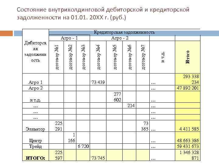 Состояние внутрихолдинговой дебиторской и кредиторской задолженности на 01. 20 ХХ г. (руб. ) и