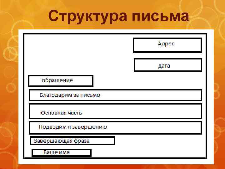 Структура письма 