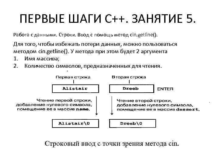 ПЕРВЫЕ ШАГИ С++. ЗАНЯТИЕ 5. Работа с данными. Строки. Ввод с помощь метод cin.