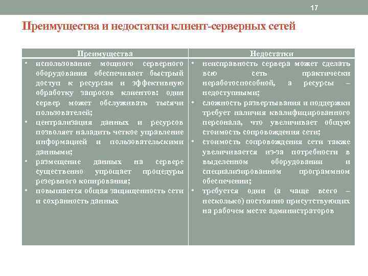 17 Преимущества и недостатки клиент-серверных сетей • • Преимущества использование мощного серверного оборудования обеспечивает