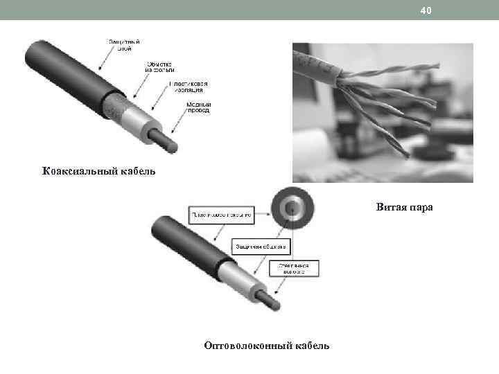 40 Коаксиальный кабель Витая пара Оптоволоконный кабель 
