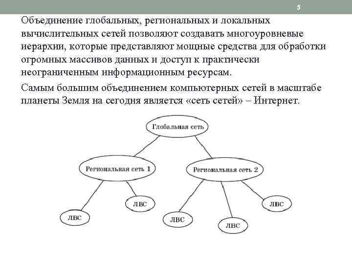 5 Объединение глобальных, региональных и локальных вычислительных сетей позволяют создавать многоуровневые иерархии, которые представляют
