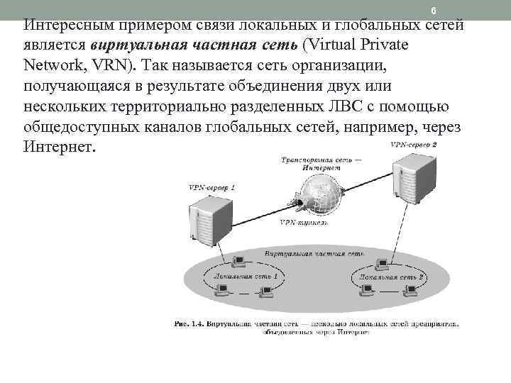 6 Интересным примером связи локальных и глобальных сетей является виртуальная частная сеть (Virtual Private