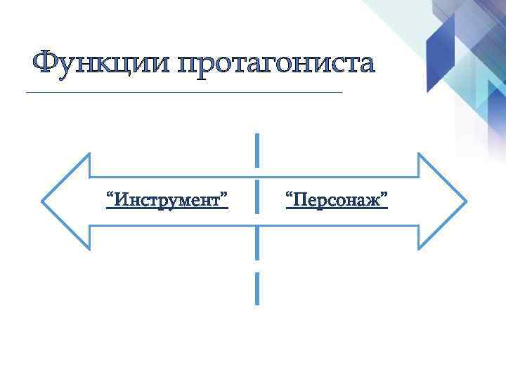 Функции протагониста “Инструмент” “Персонаж” 