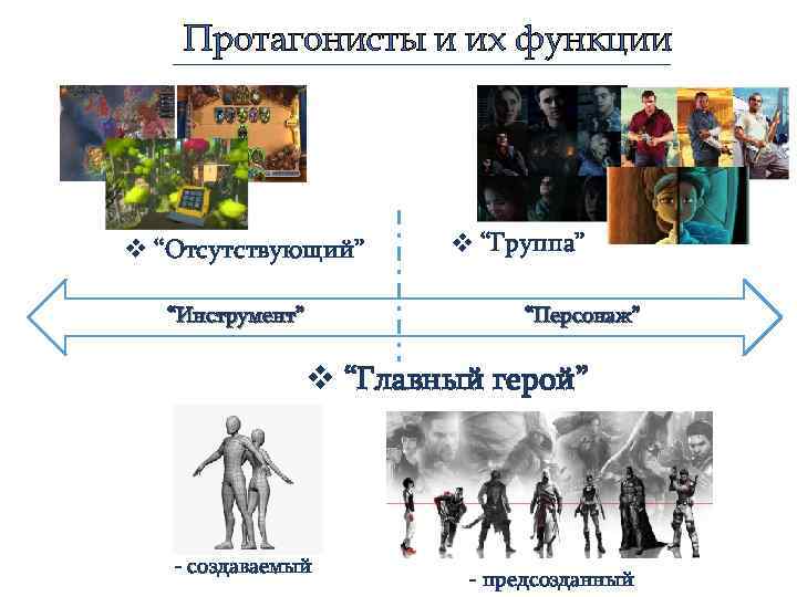 Протагонисты и их функции v “Отсутствующий” “Инструмент” v “Группа” “Персонаж” v “Главный герой” -