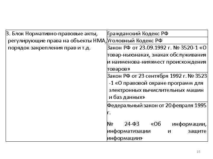 3. Блок Нормативно правовые акты, Гражданский Кодекс РФ регулирующие права на объекты НМА, Уголовный