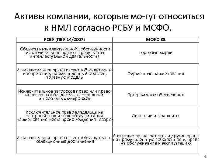 Фсбу и мсфо. МСФО И ПБУ сравнение нематериальные Активы. Основные различия МСФО И РСБУ таблица. Перечень НМА ПБУ 14/2007.