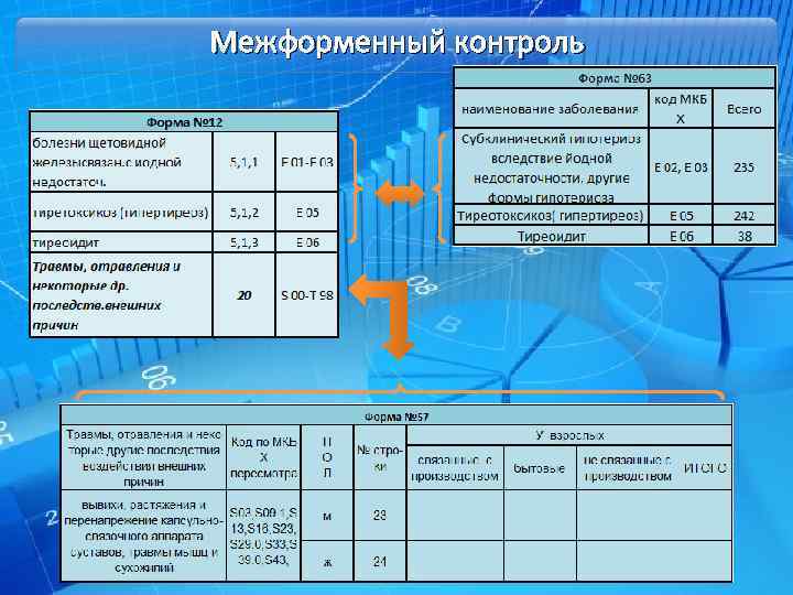 Контроль 14. Межформенный контроль. Межформенные контроли формы 12. Межформенный контроль с формой 0409101. Емкостное пространство межформенное.