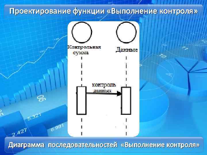 Проектирование функции «Выполнение контроля» Диаграмма последовательностей «Выполнение контроля» 