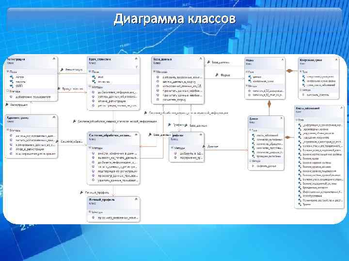 Диаграмма классов 