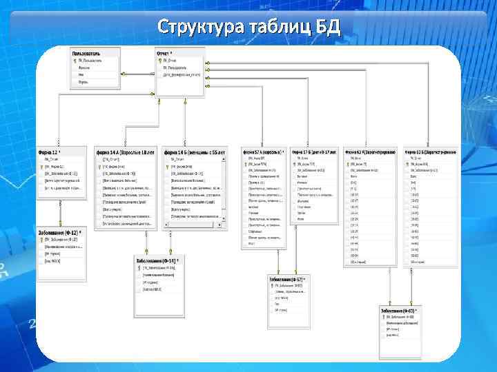 Структура таблиц БД 