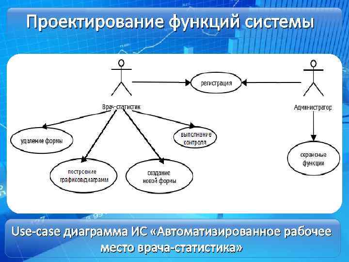 Функции проектирования. Функции проектировщика.