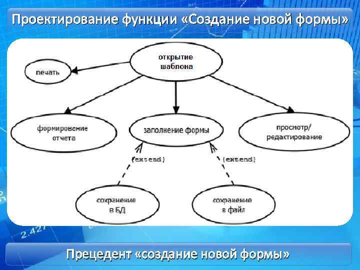 Функции проектировщика проекта