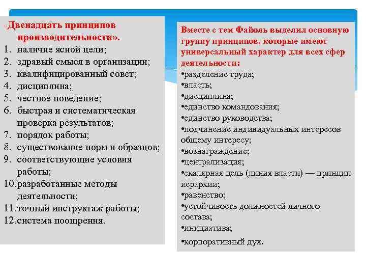 12 принципов. Принципы честного поведения в производственных процессах. Принципы Тишанина. 12 Принципов управления производственными системами. В 