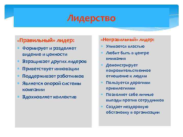 Лидерство «Правильный» лидер: Формирует и разделяет видение и ценности Взращивает других лидеров Приветствует инновации