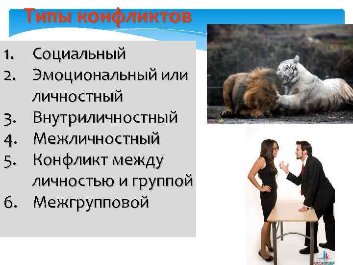 Типы конфликтов 1. Социальный 2. Эмоциональный или личностный 3. Внутриличностный 4. Межличностный 5. Конфликт