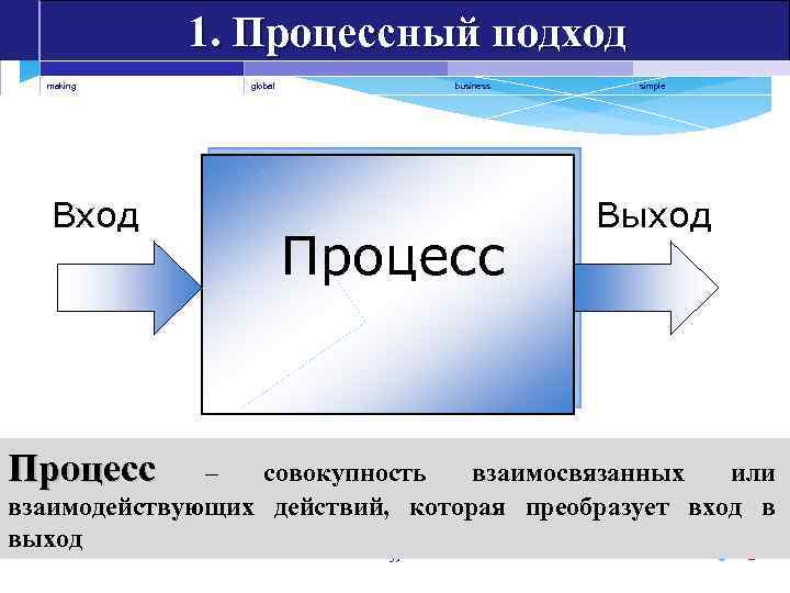 Процессный подход