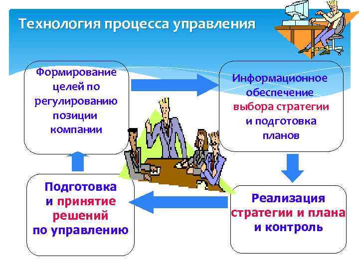 Процессы технологии мастерских