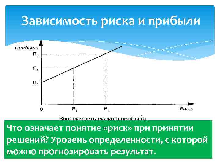 Зависимость от риска