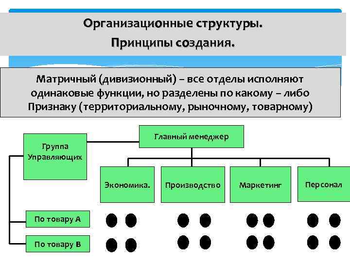 Организационные структуры. Принципы создания. Матричный (дивизионный) – все отделы исполняют одинаковые функции, но разделены