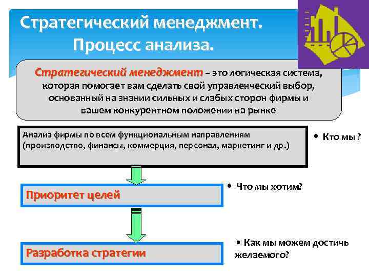 Стратегический менеджмент. Процесс анализа. Стратегический менеджмент – это логическая система, которая помогает вам сделать